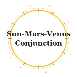 Sun-Mars-Venus Conjunction
